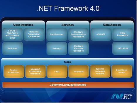 Устанавливаем или обновляем, исправляем ошибки Установить новую версию net framework