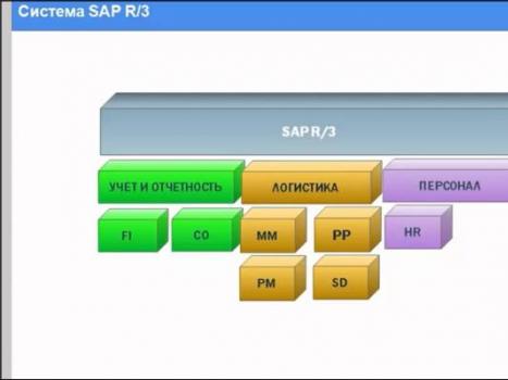 Программа SAP — лучшая для управления предприятием, обзор возможностей